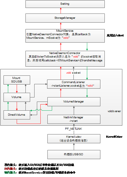 android 开发 下载文件到内存卡 android安装应用到sd卡_android