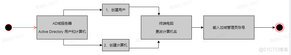 桌面运维 架构 桌面运维要懂的知识_桌面运维 架构