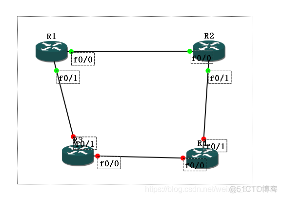 gns3配置hsrp对ios的要求 gns3版本_下拉菜单_38