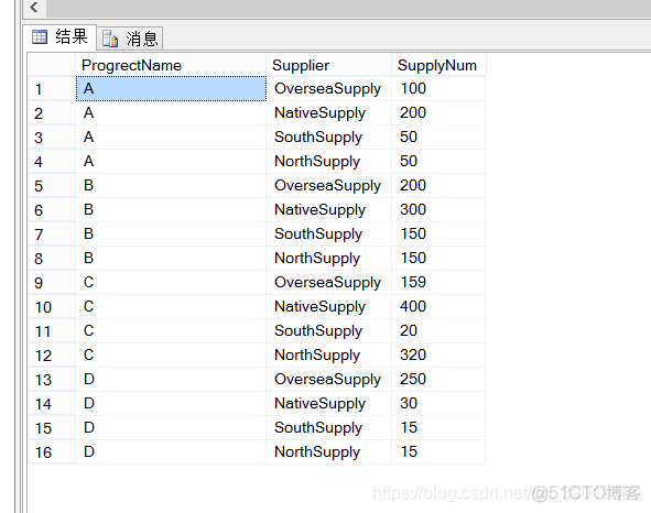 sql server 将列转为行 sql如何实现列转行_结果集_03