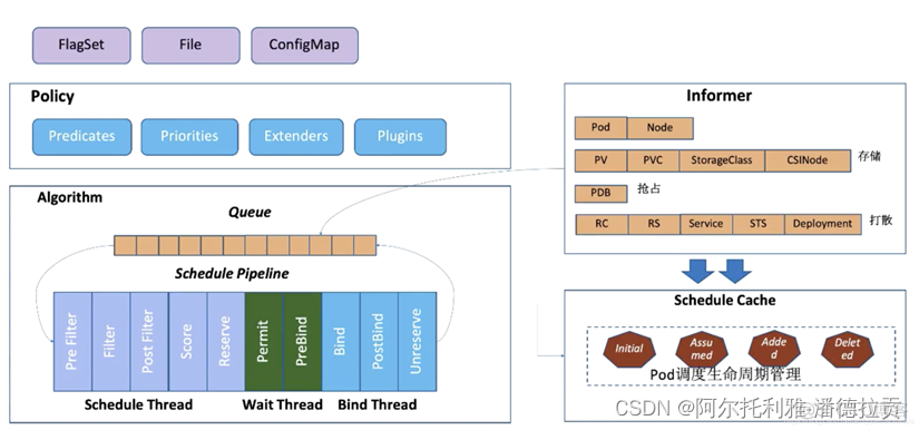 kubernetes helm chart模板语法 kube schedule_Pod_02