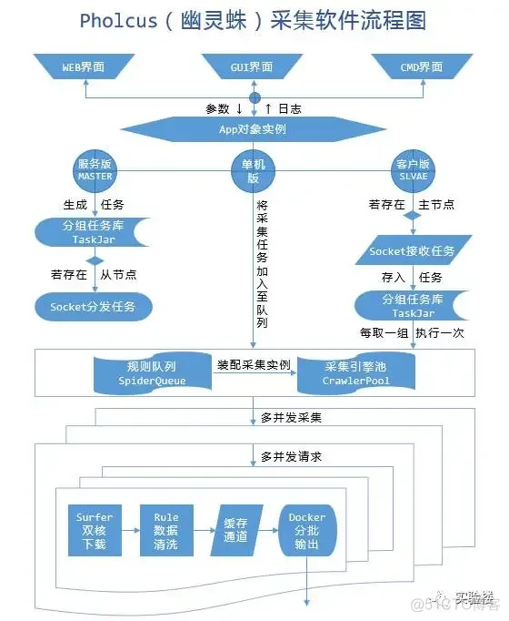 go语言开源 go语言开源项目有哪些_Redis_13