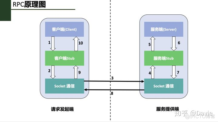 go语言微服务架构推荐 go语言微服务开发_客户端