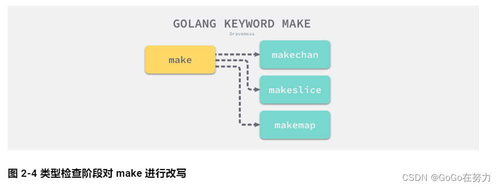 go语言怎么进行编译 go语言编译过程_前端_03