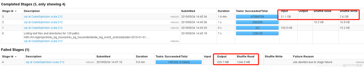 spark dataset 遍历分成2个dataset spark sortmergejoin_数据