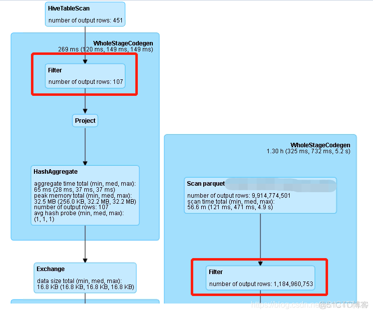 spark dataset 遍历分成2个dataset spark sortmergejoin_sql_02