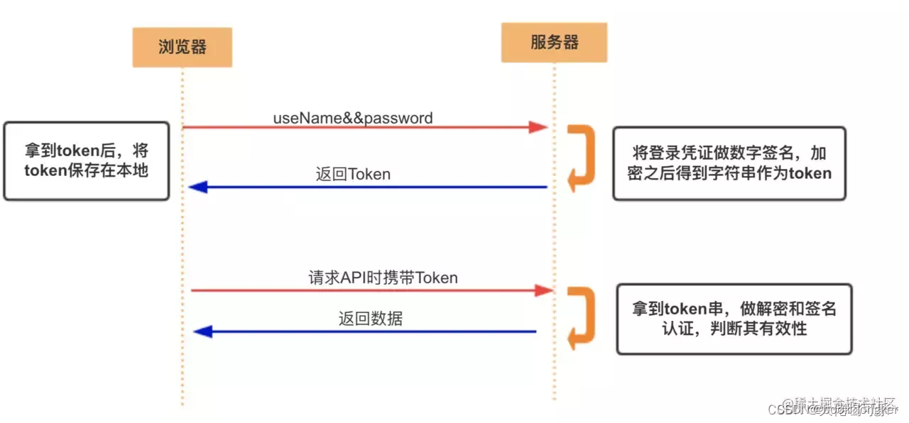 go语言的游戏框架 go语言gin框架_go语言的游戏框架_02