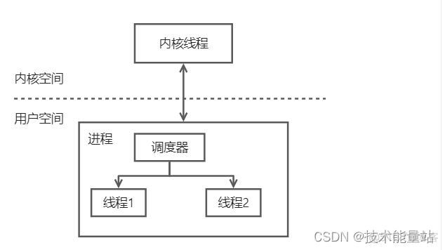 go语言第一个程序 go语言编程模式_golang