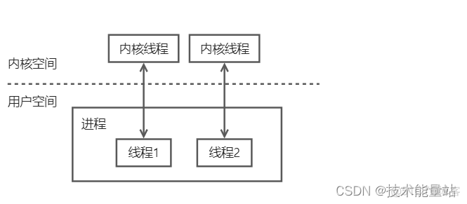 go语言第一个程序 go语言编程模式_java_02