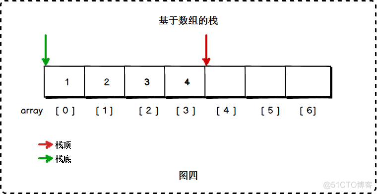 java 方法的压栈 如何压栈_数组_03