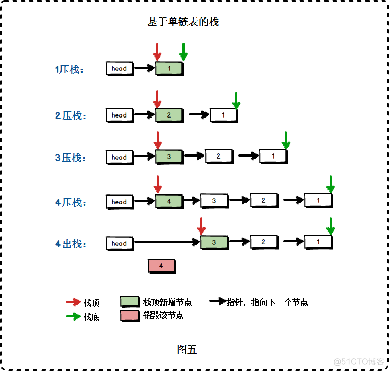 java 方法的压栈 如何压栈_压栈_10