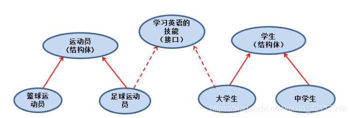 go语言调用外部接口 golang调用接口_Less_04