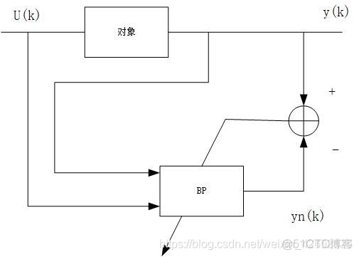 Matlab BP神经网络窗口关闭后怎么打开 matlab bp神经网络函数_机器学习