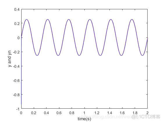 Matlab BP神经网络窗口关闭后怎么打开 matlab bp神经网络函数_神经网络_04