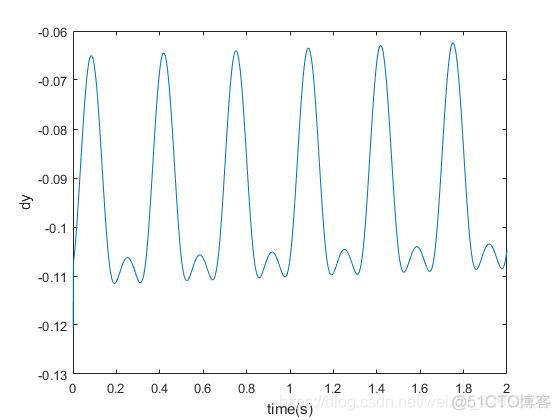 Matlab BP神经网络窗口关闭后怎么打开 matlab bp神经网络函数_神经网络_06