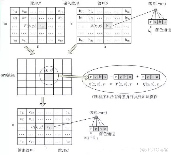 gpu opengl 架构 opengl和gpu_光栅化_02