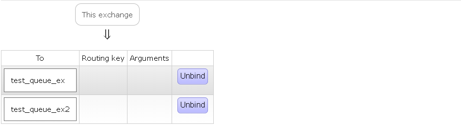 rabbitmq java 创建交换机和绑定队列 rabbitmq动态绑定交换机_System_03