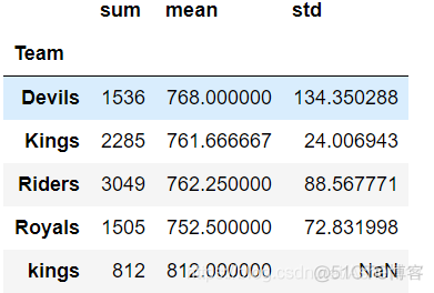 groupby多条件 python python中groupby怎么用_分组_20