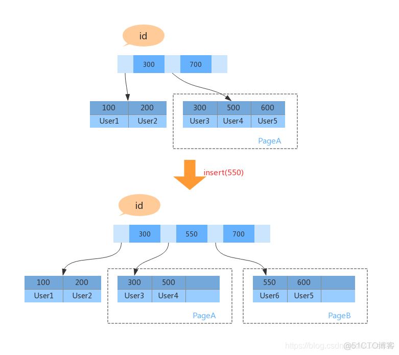 mysql 删除大量数据后查询变慢 mysql删除数据后空间没变小_mysql 删除大量数据后查询变慢_03