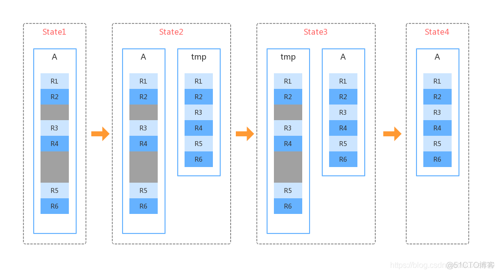 mysql 删除大量数据后查询变慢 mysql删除数据后空间没变小_mysql 删除大量数据后查询变慢_04