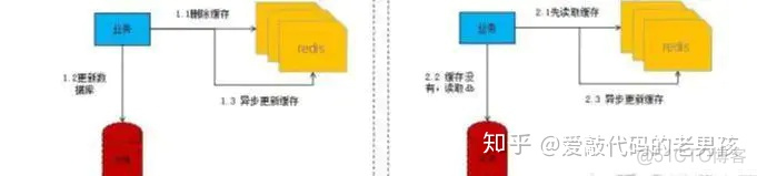 mysql redis 拓补图 redis从mysql加载数据_缓存_04