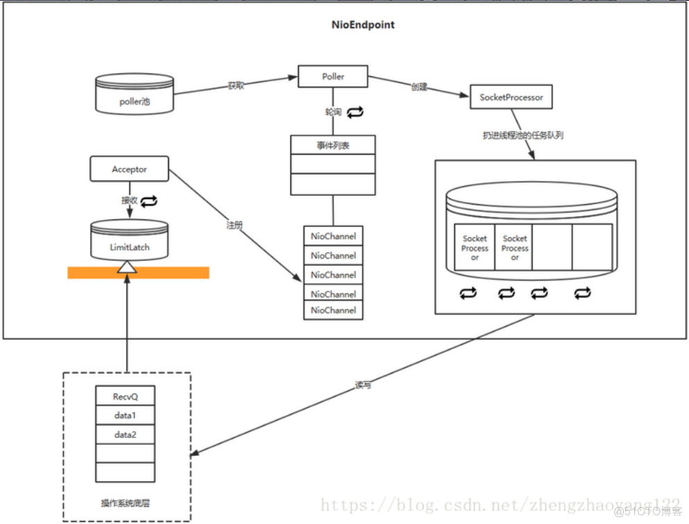 java 对接mrcp java connector_类加载器_14