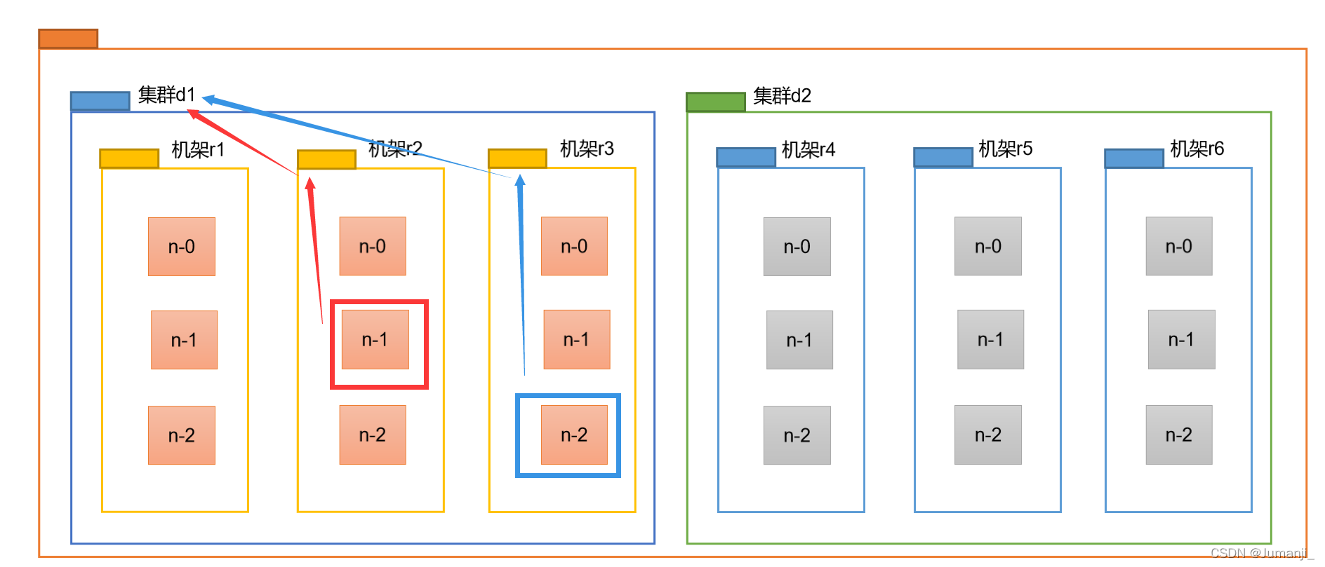 hadoop hdfs 输出 hdfs在hadoop中的作用_hadoop_11