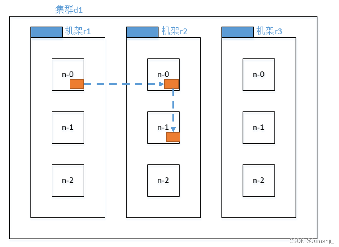 hadoop hdfs 输出 hdfs在hadoop中的作用_HDFS_12