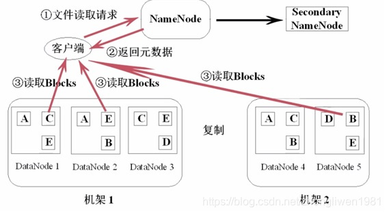 hadoop hdfs介绍 hdfs在hadoop中的作用_HDFS_02