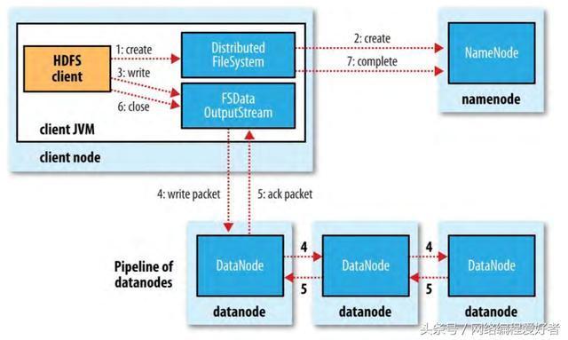 hadoop hdfs实例 hdfs在hadoop中的作用_file system_03