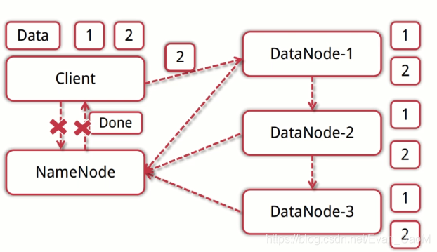 hadoop hdfs界面打不开 hadoop中hdfs_数据块