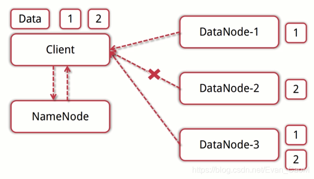 hadoop hdfs界面打不开 hadoop中hdfs_Hadoop_02