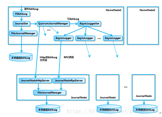 hadoop mf 原理 hadoop ha原理_元数据_03