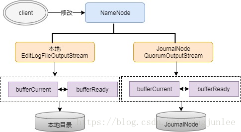 hadoop mf 原理 hadoop ha原理_HA_04