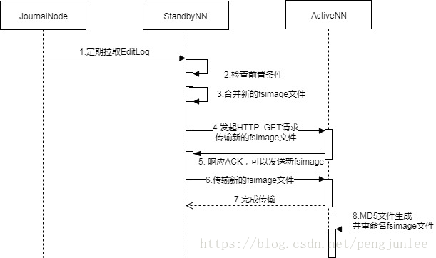 hadoop mf 原理 hadoop ha原理_HA_05