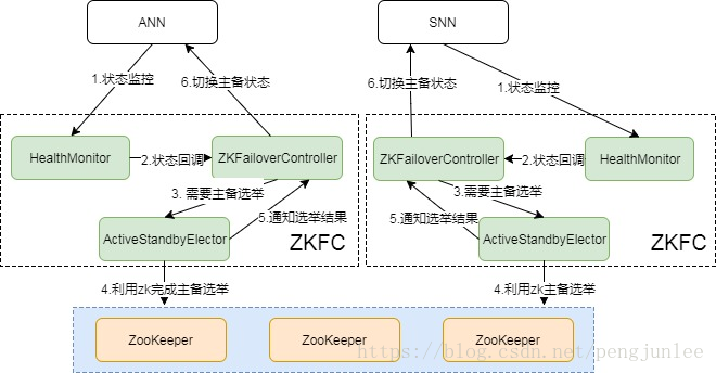 hadoop mf 原理 hadoop ha原理_Hadoop _06