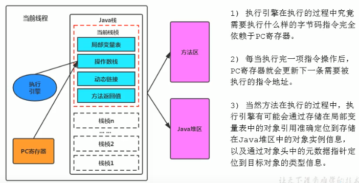 虚拟机的虚拟化引擎 虚拟机虚拟化引擎作用_java