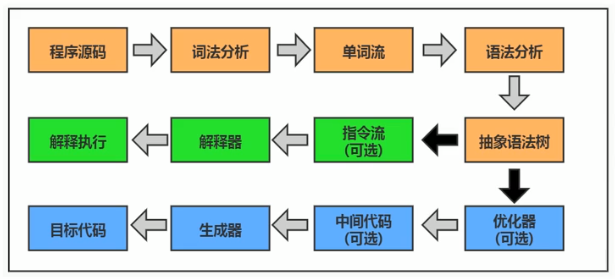 虚拟机的虚拟化引擎 虚拟机虚拟化引擎作用_虚拟机的虚拟化引擎_02