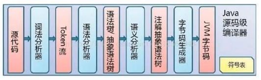 虚拟机的虚拟化引擎 虚拟机虚拟化引擎作用_jvm_03