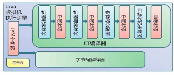 虚拟机的虚拟化引擎 虚拟机虚拟化引擎作用_jvm_04