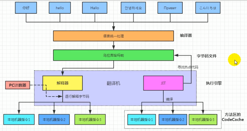 虚拟机的虚拟化引擎 虚拟机虚拟化引擎作用_java_05