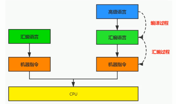 虚拟机的虚拟化引擎 虚拟机虚拟化引擎作用_java_06