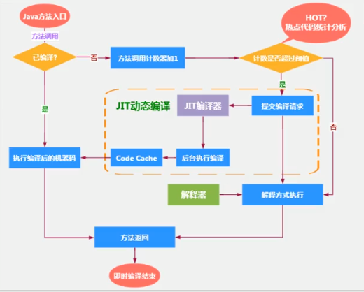 虚拟机的虚拟化引擎 虚拟机虚拟化引擎作用_java_09