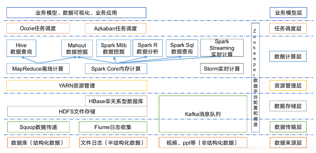 hadoop nova意思 hadoop啥意思_hadoop nova意思_03