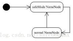 hadoop sort源码 hadoop 源码剖析_分布式文件系统