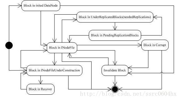 hadoop sort源码 hadoop 源码剖析_hadoop sort源码_04