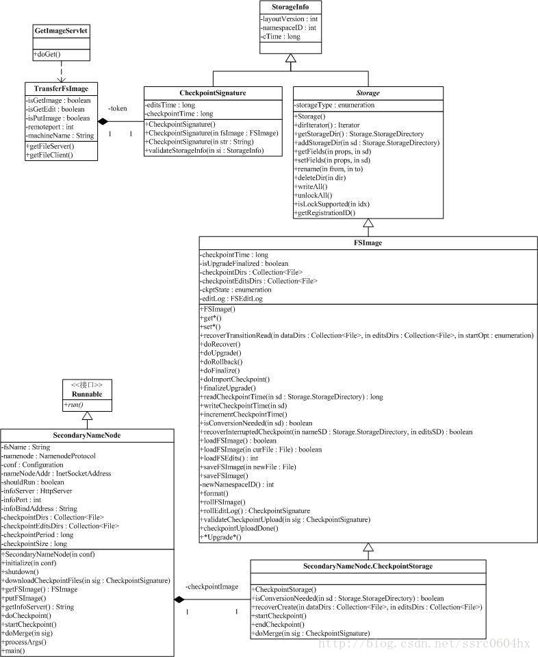 hadoop sort源码 hadoop 源码剖析_Apache_05