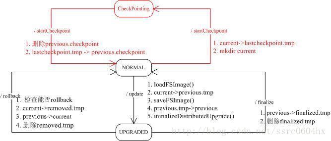 hadoop sort源码 hadoop 源码剖析_Apache_07