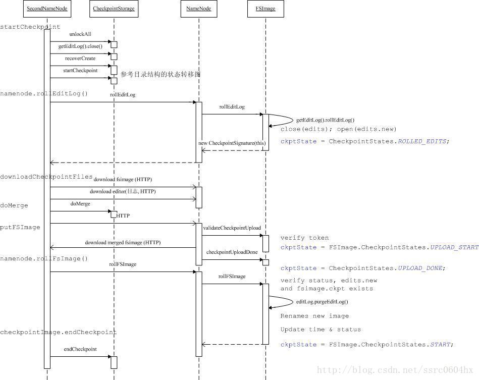 hadoop sort源码 hadoop 源码剖析_hadoop sort源码_08