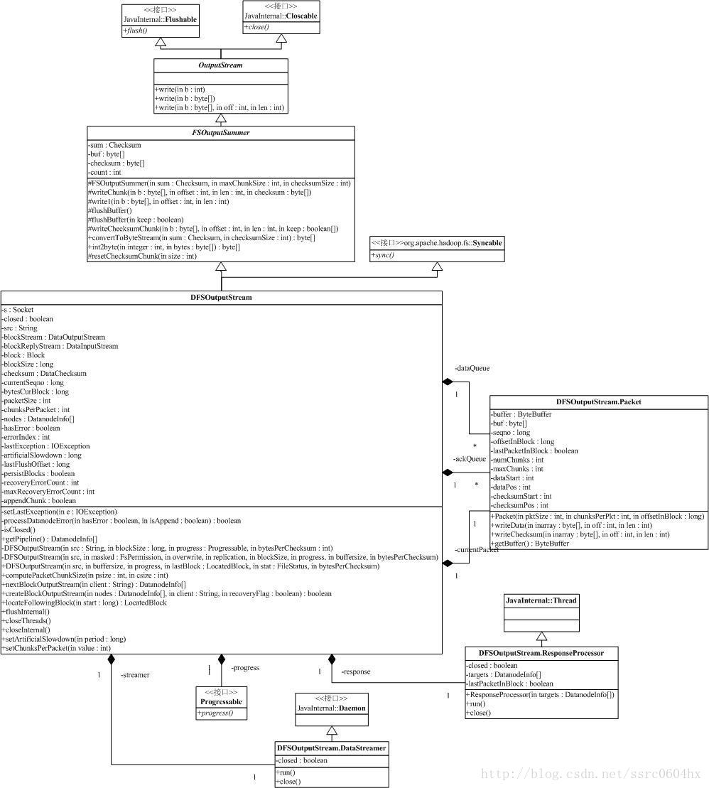 hadoop sort源码 hadoop 源码剖析_hadoop sort源码_16